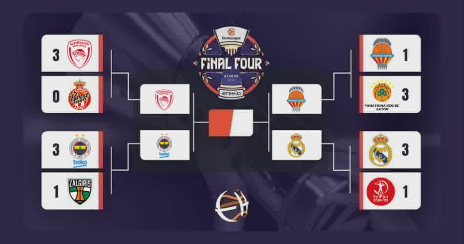 Raspored polufinala Final Four-a u Atini