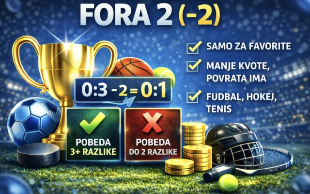F2 (-2) hendikep: šta znači fora 2 minus 2 i kako je pametno koristiti u klađenju