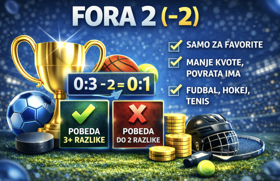 F2 (-2) hendikep: šta znači fora 2 minus 2 i kako je pametno koristiti u klađenju