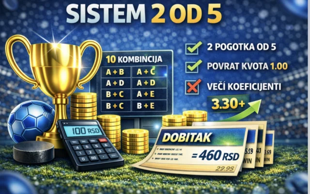 Sistem 2 od 5 u kladionici: šta znači, kako se računa i kada je isplativ (primeri + strategija)