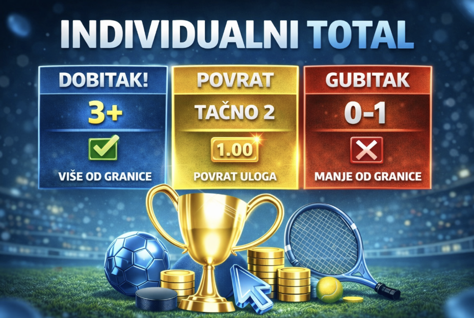 Individualni total u klađenju: šta je IT, kako se računa