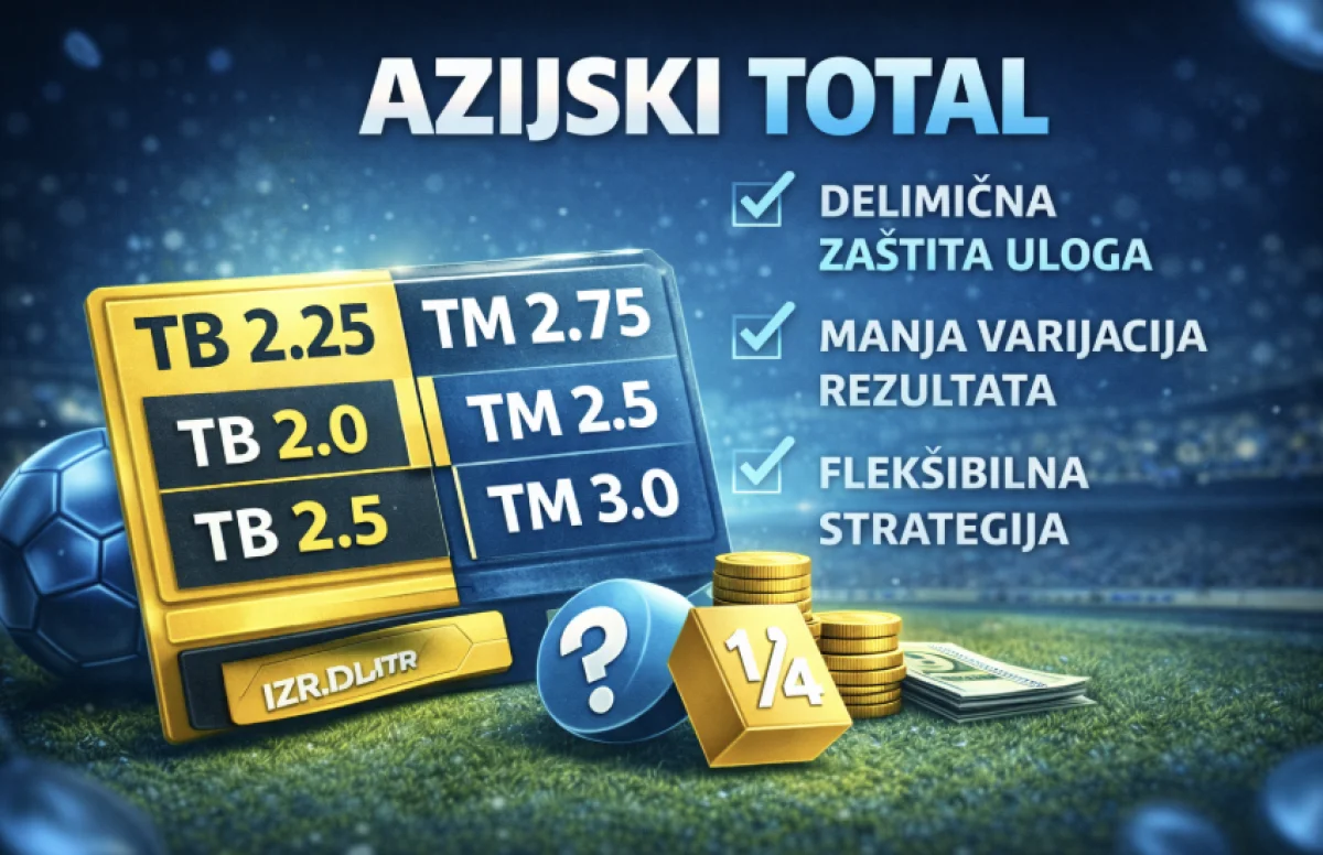 Azijski total u klađenju – šta je i kako se računa azijski total