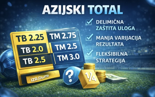 Azijski total u klađenju – šta je i kako se računa azijski total