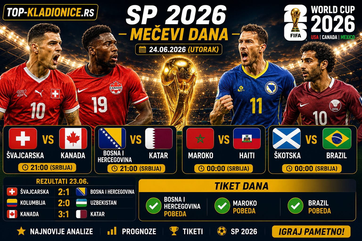 Brazil i BiH pod pritiskom: prognoze za 24. jun