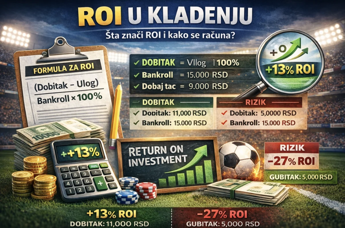 ROI u sportskom klađenju – šta znači i kako se računa?