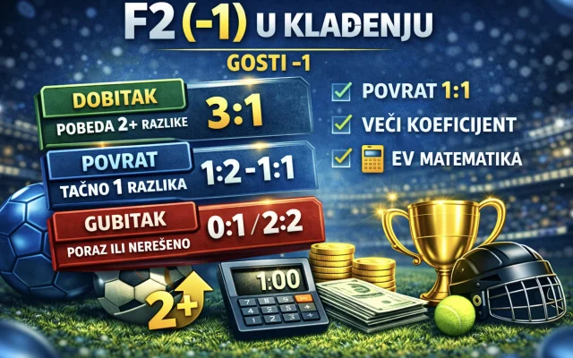 (Fora 2 -1) u klađenju: značenje, obračun, matematika kvota i kada je pametno igrati