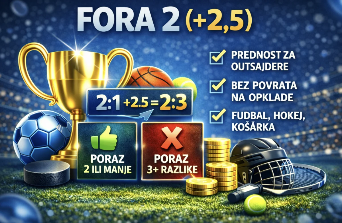 Fora 2 (+2,5) – šta znači F2(+2,5), kako se računa i kada se isplati