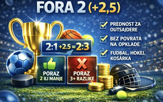 Fora 2 (+2,5) – šta znači F2(+2,5), kako se računa i kada se isplati