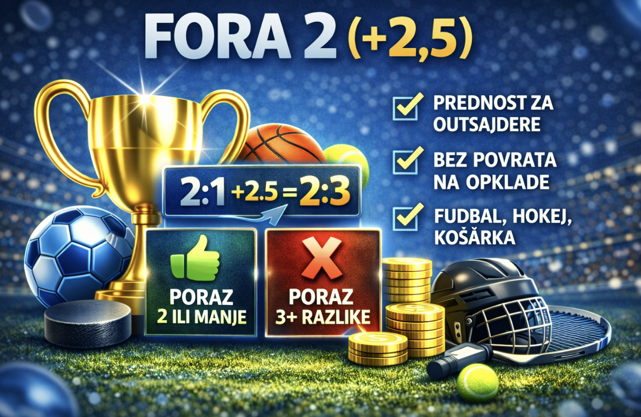 Fora 2 (+2,5) – šta znači F2(+2,5), kako se računa i kada se isplati