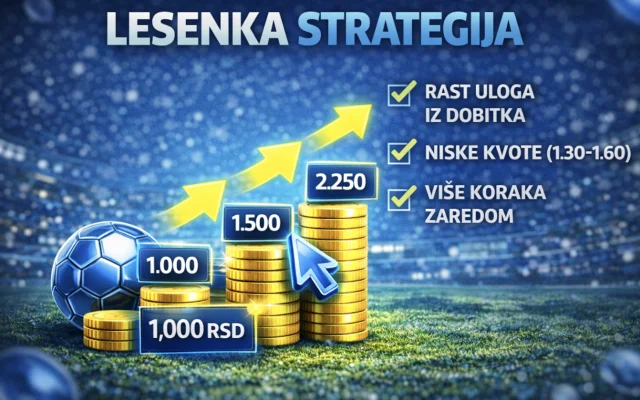 Lesenka strategija u klađenju (stepenasta strategija) – kako funkcioniše, primeri, rizici i saveti kapera