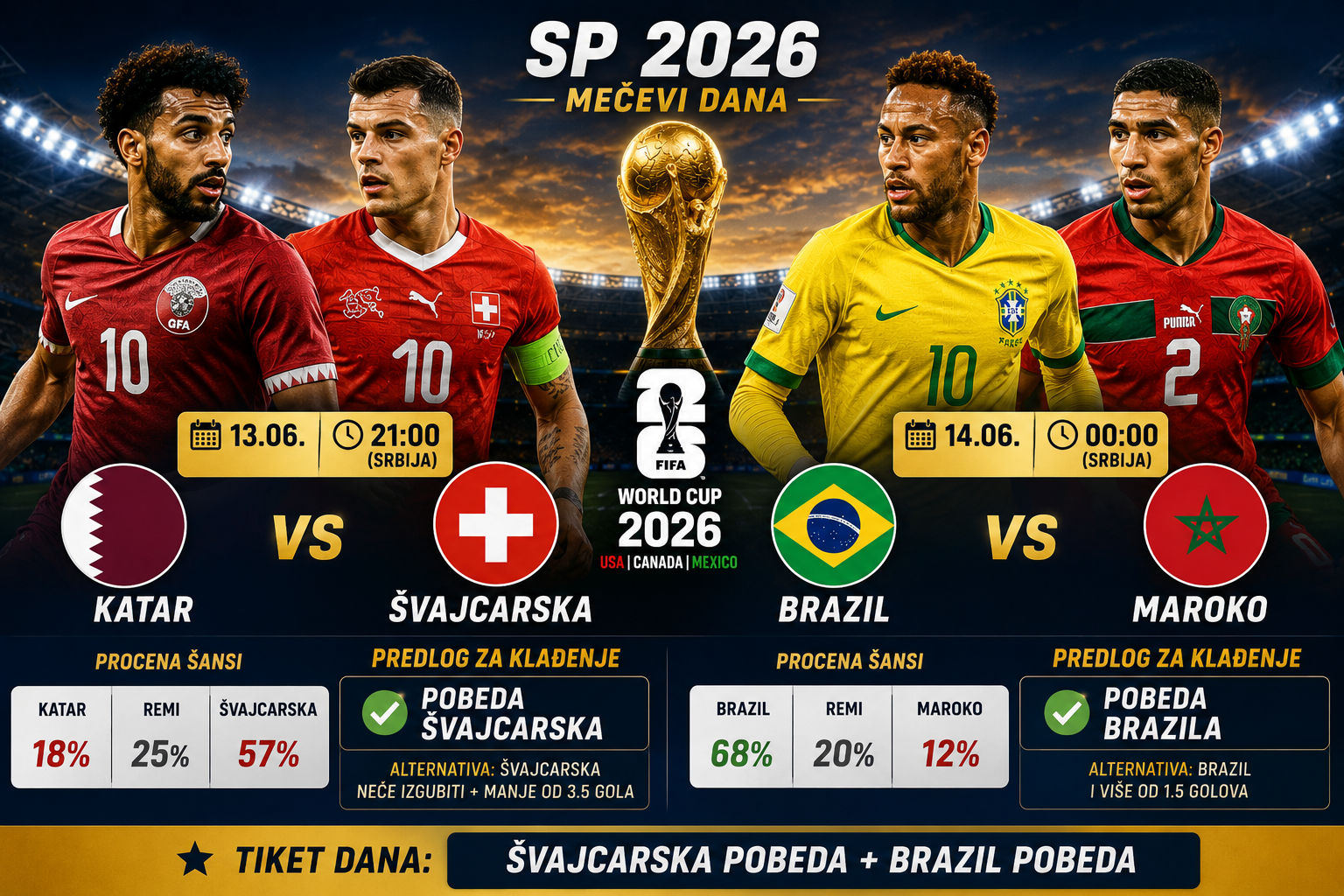 Katar – Švajcarska i Brazil – Maroko
