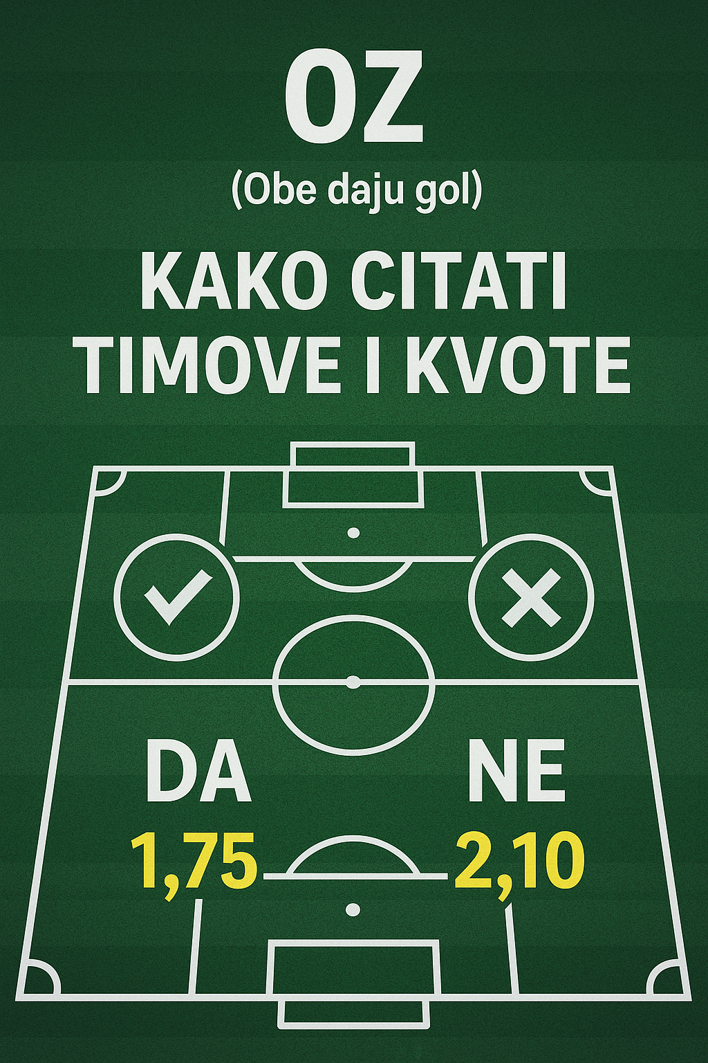 OZ (Obe daju gol): kako citati timove i kvote
