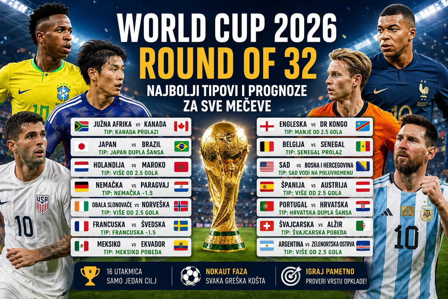 Prognoze za 1/16 finala Mundijala 2026: tipovi za sve mečeve