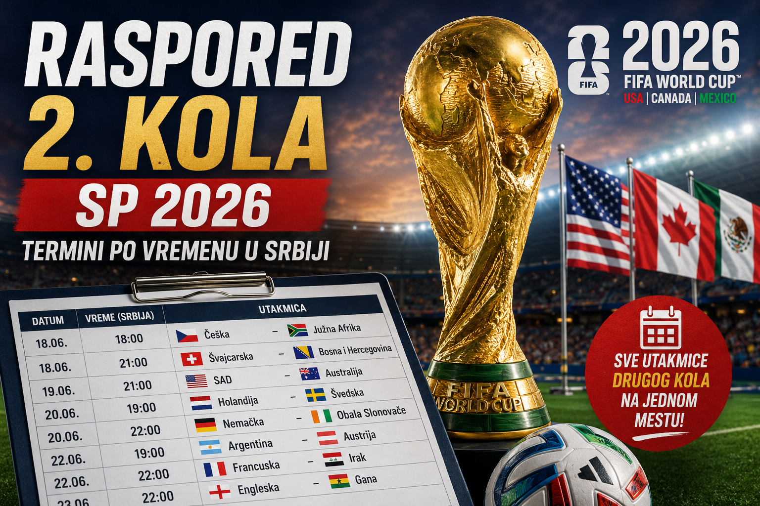 Raspored 2. kola Svetskog prvenstva 2026