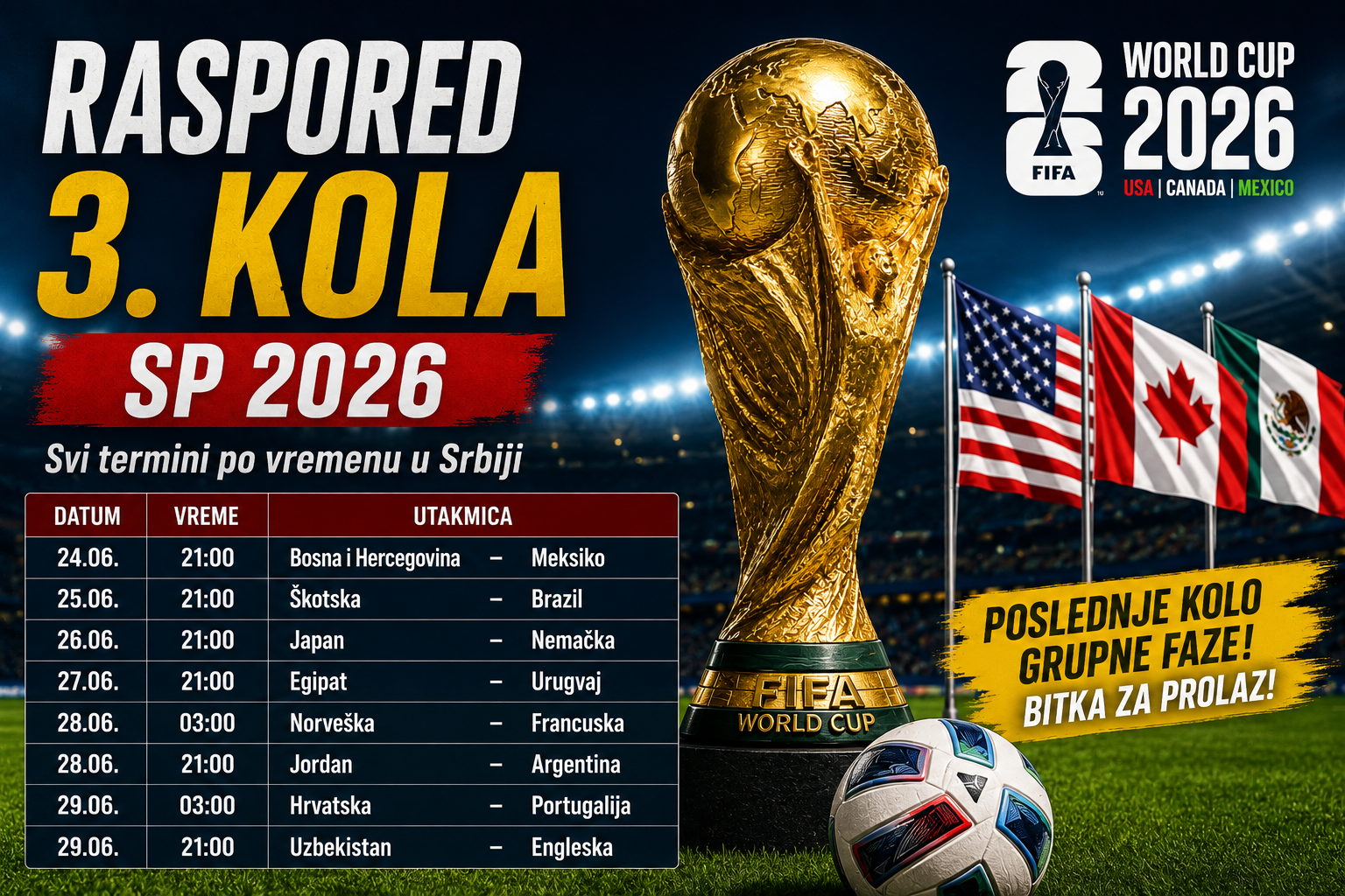 Raspored 3. kola SP 2026: ključni mečevi grupe