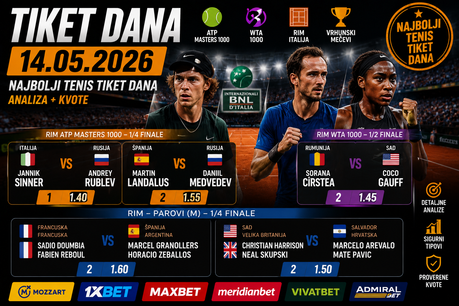 Tenis tiket dana 14.05.2026: analiza i kvote (Rim ATP/WTA)
