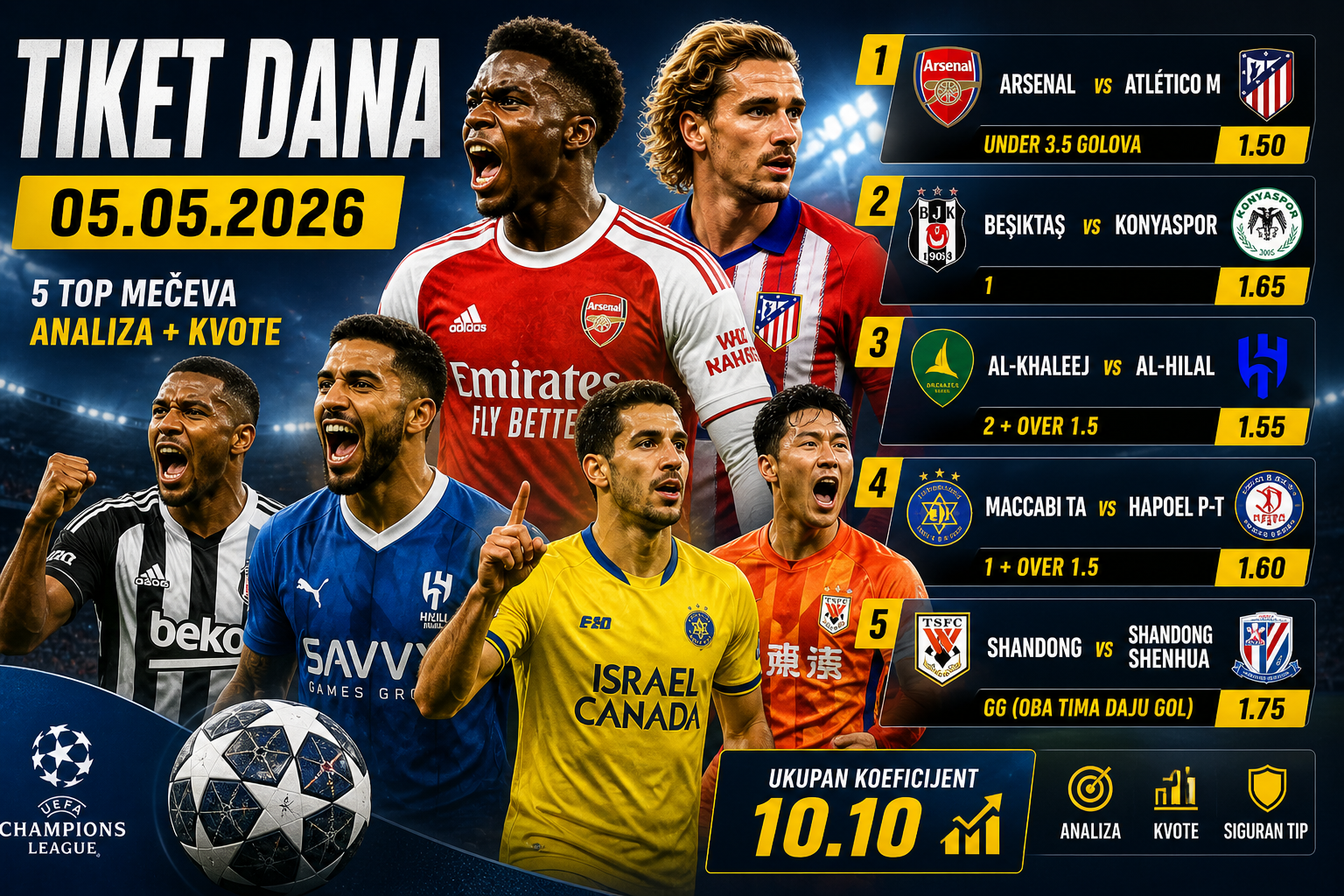 Tiket dana 05.05.2026: analiza i kvote za danas