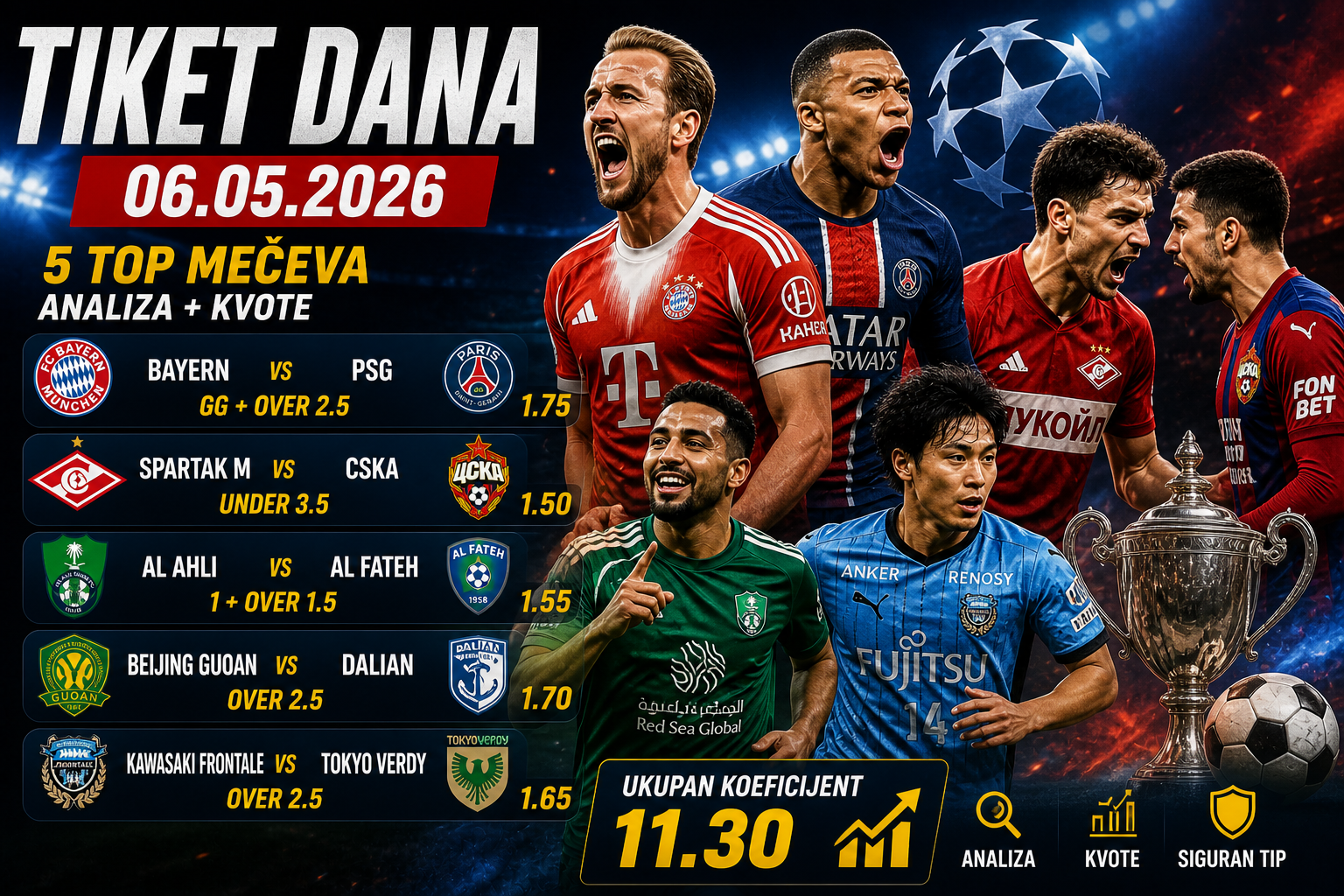 Tiket dana 06.05.2026: analiza i kvote za danas