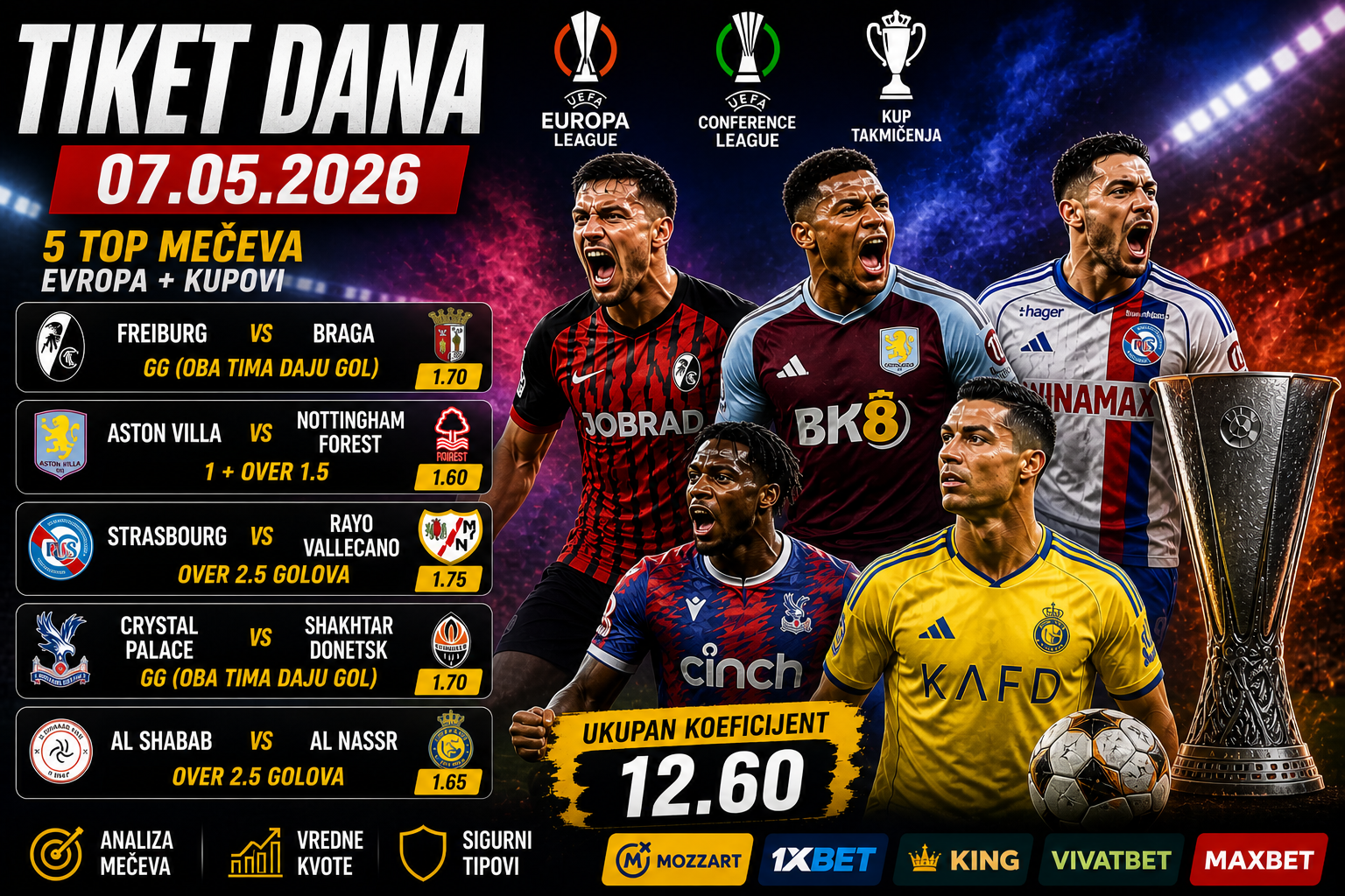 Tiket dana 07.05.2026: analiza i kvote (Evropa + kupovi)