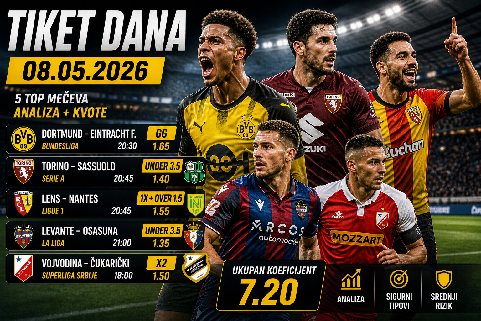 Tiket dana 08.05.2026: analiza i kvote za danas