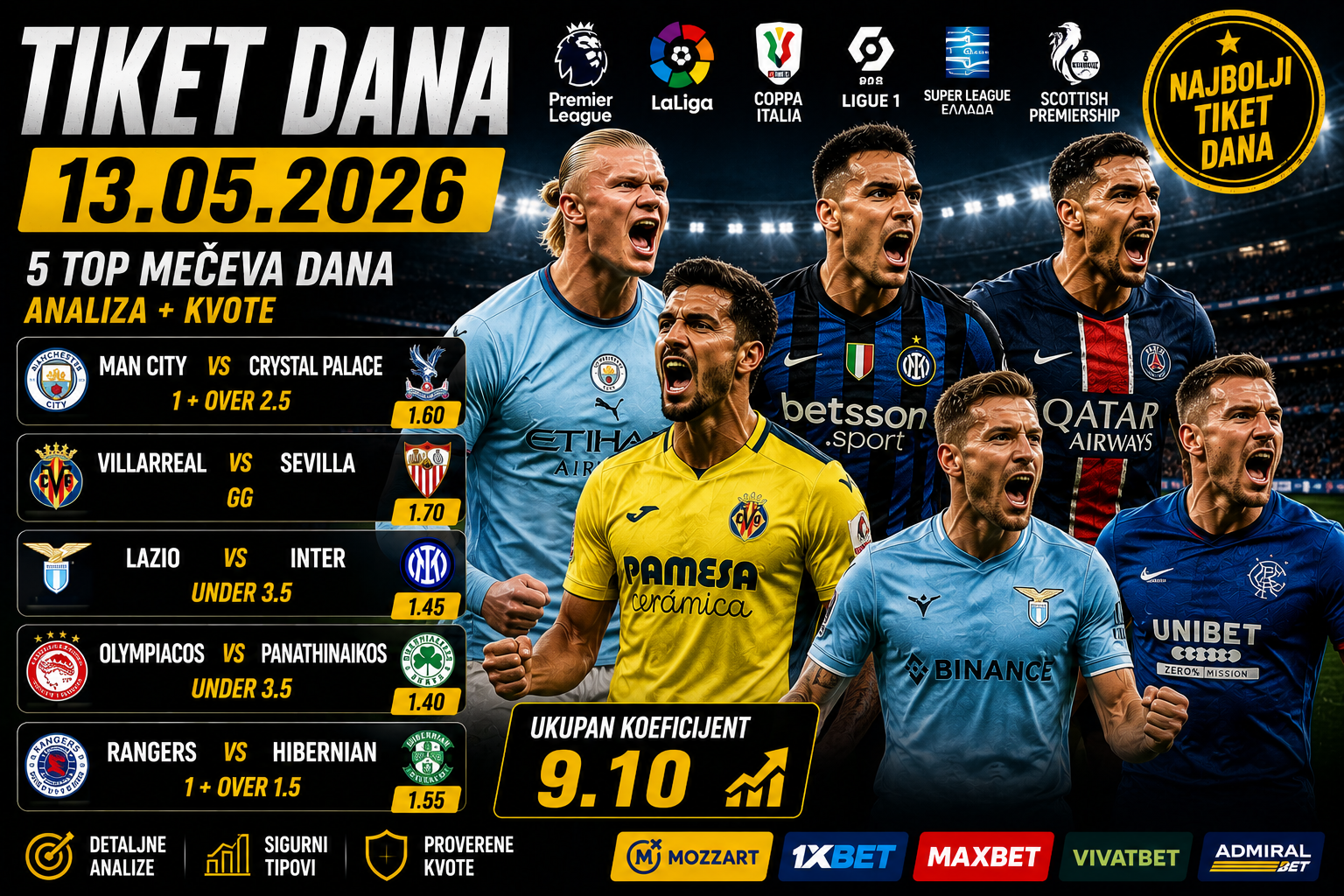 Tiket dana 13.05.2026: analiza i kvote za danas