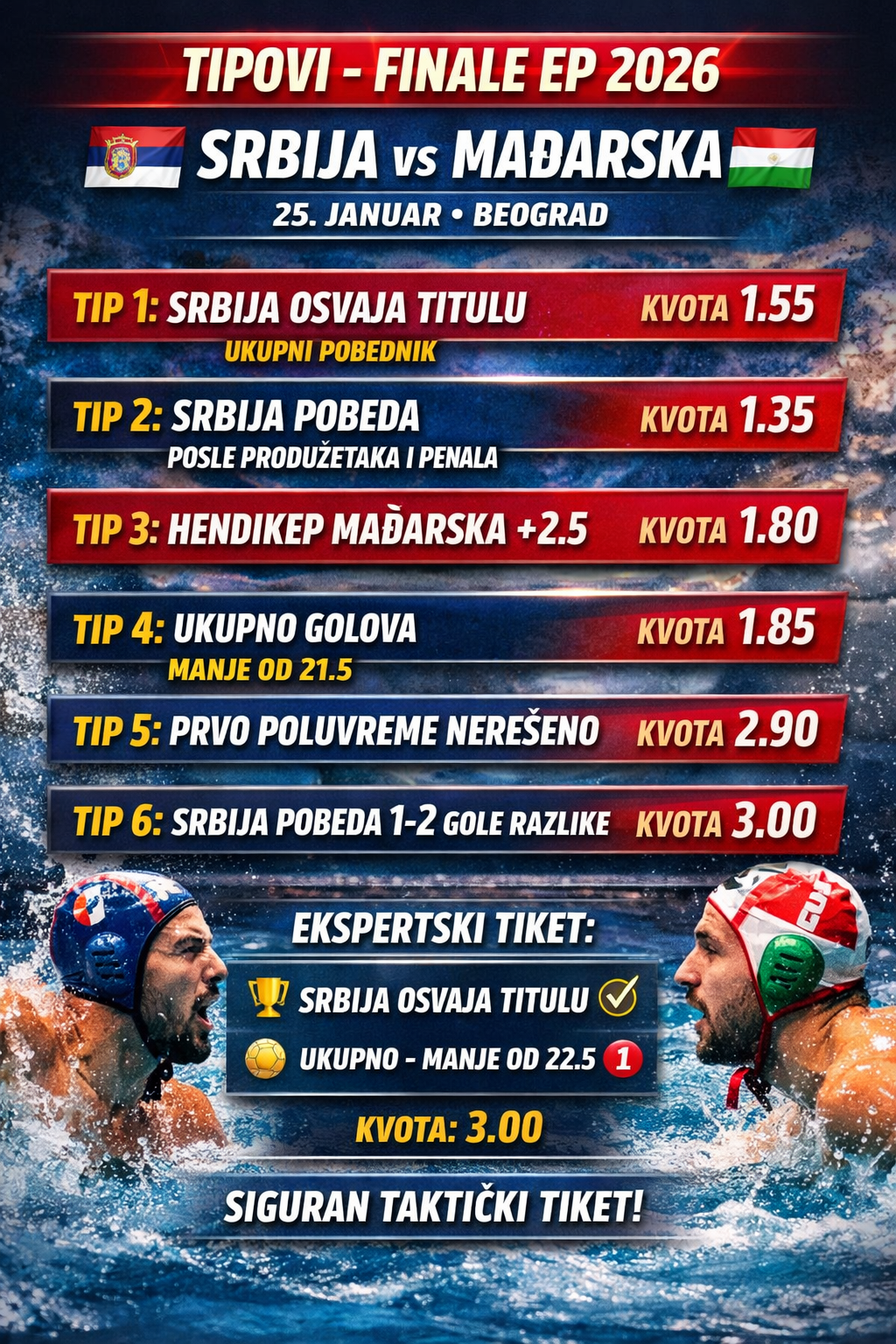 🏆 Ekspertska prognoza – Evropsko prvenstvo u vaterpolu 2026